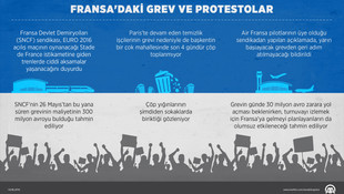 Fransa'daki grev ve protestolar