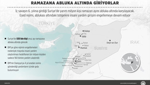 GRAFİKLİ - Ramazana abluka altında giriyorlar