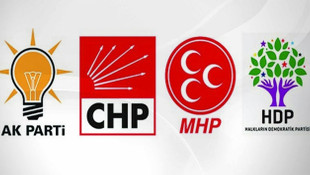 Darbecilerin idam edilmesi konusunda partilerin görüşleri...