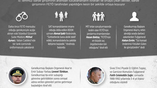 GRAFİKLİ - Darbe girişimini FETÖ'nün gerçekleştirdiğine dair kanıtlar