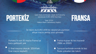 GRAFİKLİ - EURO 2016'nın şampiyonu belli oluyor