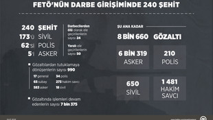 FETÖ darbe girişiminin acı tablosu: 240 şehit