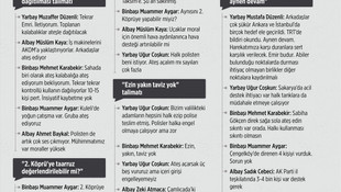 FETÖ'cülerin WhatsApp yazışmaları deşifre oldu