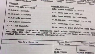 FETÖ'nün darbe girişimi