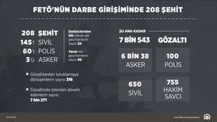 Bakanlar Kurulu toplantısı