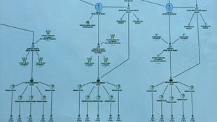 FETÖ'nün yapılanması deşifre oluyor