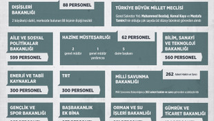 Kamuda görevden alınanların sayısı 66 bini aştı