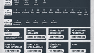 GRAFİKLİ - Kamuda görevden almalar sürüyor