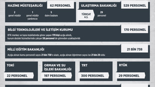 Kamuda görevden almalar sürüyor