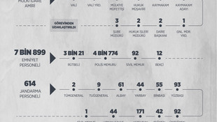 Mülki idare amirlerinin görevden alınması