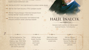 Prof. Dr. İnalcık, dünyanın sayılı bilim adamları arasındaydı