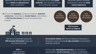 GRAFİKLİ -TSK'da devrim gibi yeniden yapılanma
