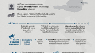 GRAFİKLİ - Avusturya’da FETÖ yapılanması