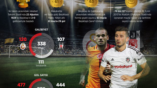 Beşiktaş-Galatasaray rekabetinde 339. randevu