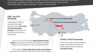 GRAFİKLİ - Darbe girişiminin kritik merkezleri