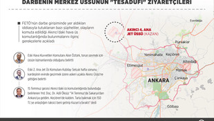 GRAFİKLİ - Darbenin merkez üssünün tesadüfi ziyaretçileri