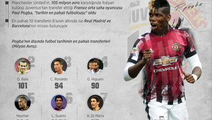 En pahalı transfer Pogba