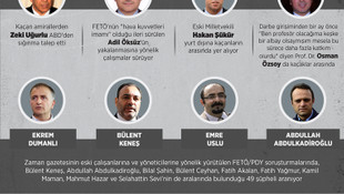 GRAFİKLİ - FETÖ'nün firarileri