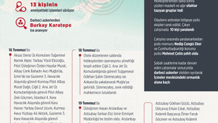 GRAFİKLİ - FETÖ'nün suikast timi yakalandı