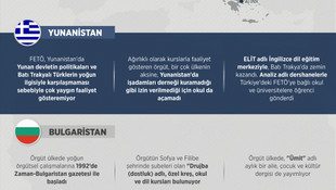 GRAFİKLİ - FETÖ'nün Yunanistan, Bulgaristan ve Macaristan yapılanması