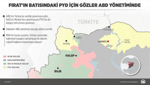 GRAFİKLİ - Fırat'ın batısındaki PYD için gözler ABD yönetiminde