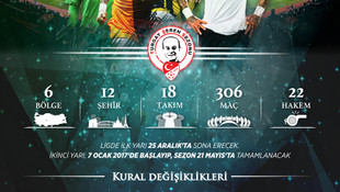 GRAFİKLİ - Futbolseverlerin 91 günlük lig hasreti bitiyor