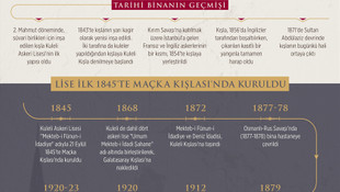 Darbe ihaneti 171 yıllık Kuleli'nin sonu oldu