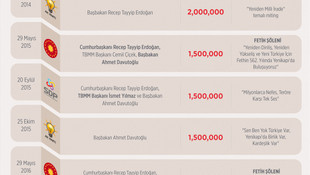 GRAFİKLİ - Milyonların buluşma adresi: Yenikapı