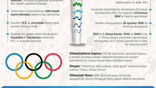 GRAFİKLİ - Olimpiyatın binlerce yıllık öyküsü