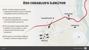 DAEŞ'e yönelik Fırtına Kalkanı Operasyonu