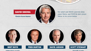 GRAFİKLİ - Stratfor'un karanlık dünyası