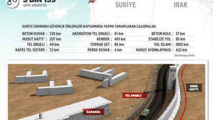 Suriye sınırındaki güvenlik önlemleri