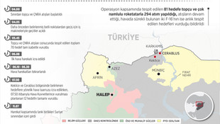 TSK'dan DAEŞ'e Fırat Kalkanı operasyonu