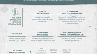 TSK ve emniyetten ihraçlar