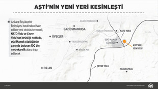 AŞTİ'nin yeni yeri kesinleşti