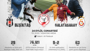 GRAFİKLİ - Beşiktaş ile Galatasaray 340. randevuda