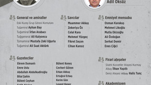 GRAFİKLİ - FETÖ'nün firarileri