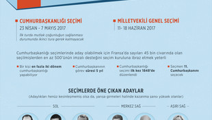 İNFOGRAFİKLİ - ANALİZ - Fransa'nın zor seçimi