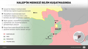 Halepin merkezi rejim kuşatması altında