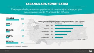 GRAFİKLİ- Konut satış istatistikleri