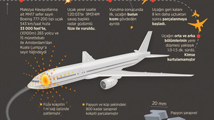 GRAFİKLİ-Malezya uçağı Rusya'dan getirilen füzeyle vuruldu