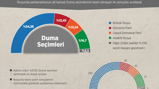 Rusya'daki Duma seçimleri