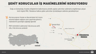 GRAFİKLİ - Şehit korucular iş makinelerini koruyordu