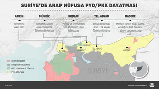 GRAFİKLİ - Suriye'de Arap nüfusa PYD/PKK dayatması