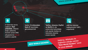 GRAFİKLİ - ABD’deki siber saldırı 7 milyar dolarlık zarara yol açtı
