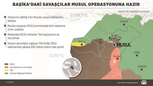 GRAFİKLİ - Başika'daki savaşçılar Musul operasyonuna hazır