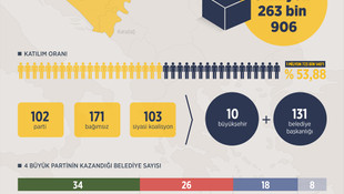Bosna Hersek'teki yerel seçim