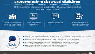 ByLock'un kripto sistemleri çözülüyor