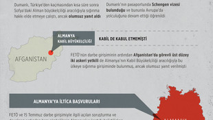 FETÖ’nun firarileri