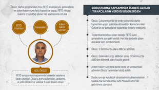 GRAFİKLİ - FETÖ'nün sır kutusu darbe girişimini böyle yönetti